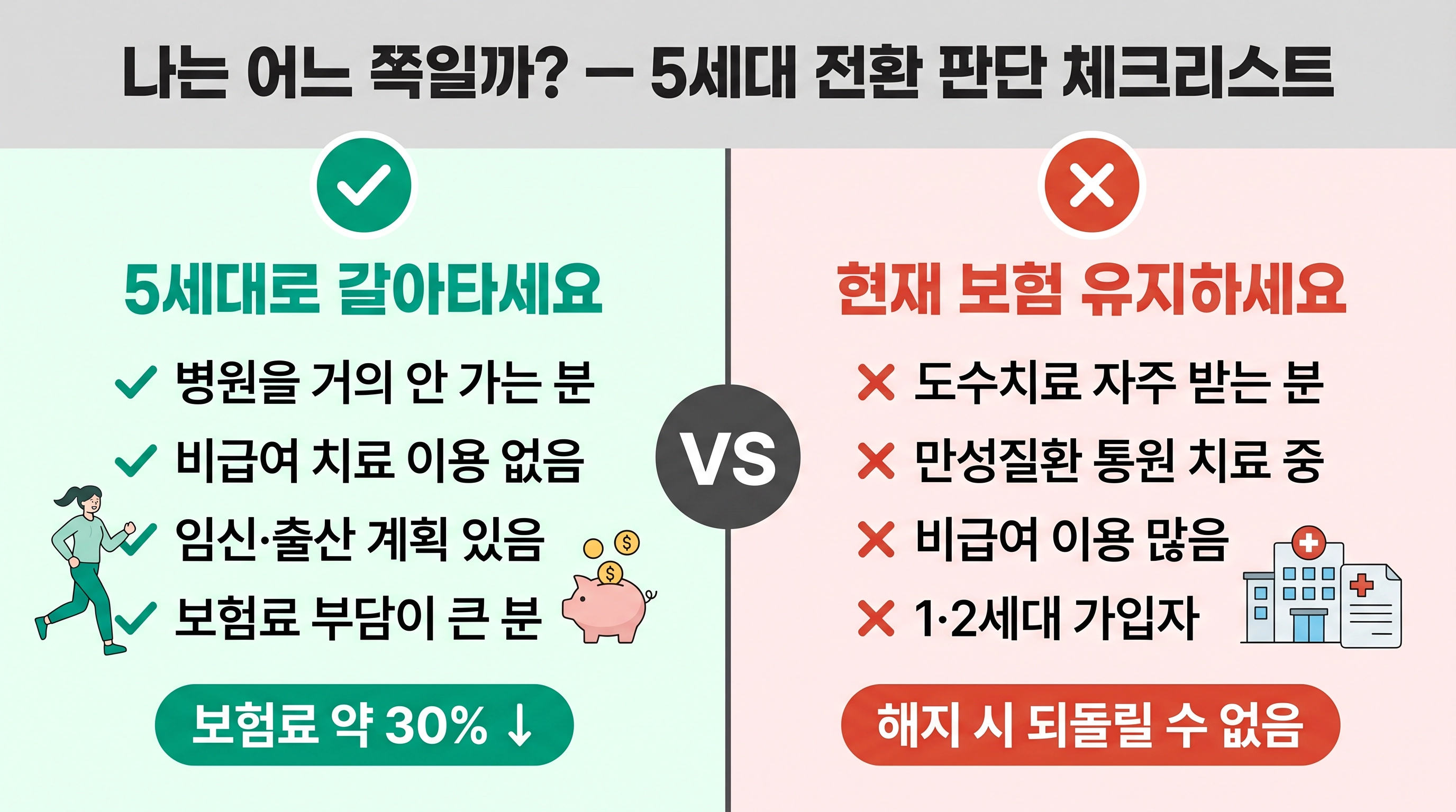 5세대 실손보험 갈아타야 할 사람 유지해야 할 사람 체크리스트 인포그래픽