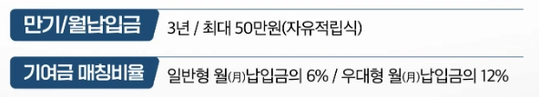 청년미래적금 조건 완벽가이드 (+청년미래적금 조건 청년도약계좌 가입조건 자격조건 가구소득 부부 중위소득 군인 공무원 군대 무직)