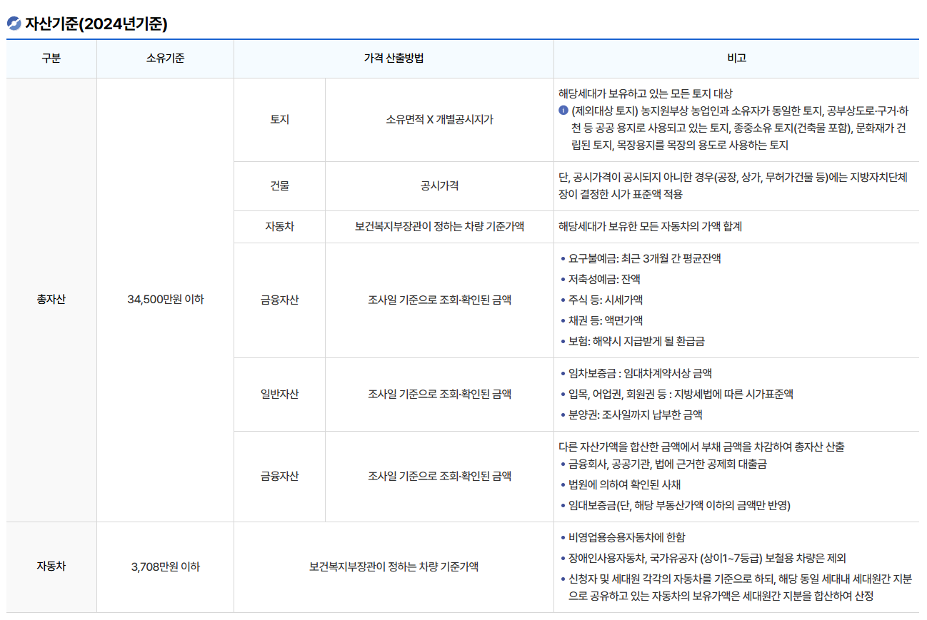 LH 행복주택 입주자격 신청 방법 대출 주거 안정성의 장점 완벽 정리