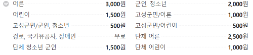 박물관 연령별 금액표시
