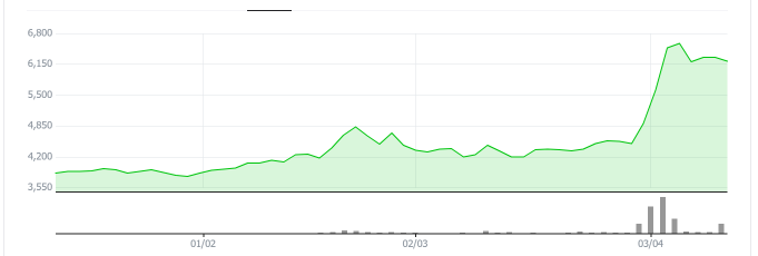 알래스카-LNG-관련주