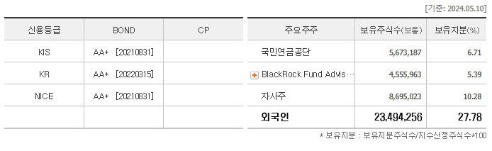 신용등급 및 주주구성