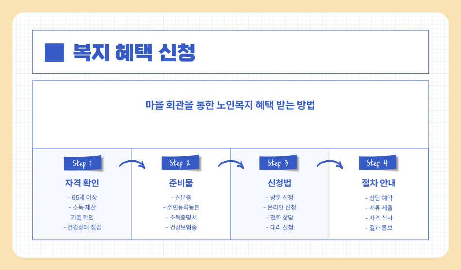 노인복지 시설 종류, 마을 회관 노인복지혜택 받는 법 총정리 (2025년)