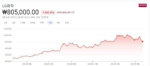 전고체-밧데리-관련주 전고체-밧데리-관련주