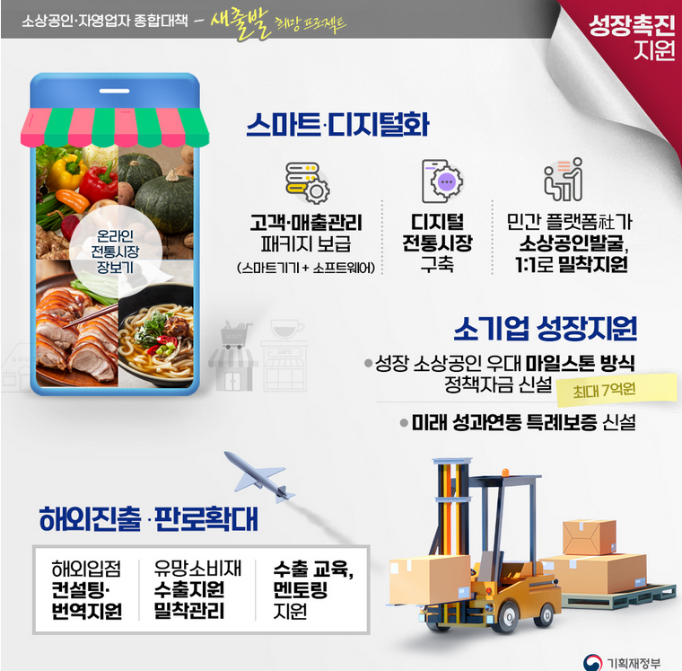 소상공인정책자금누리집