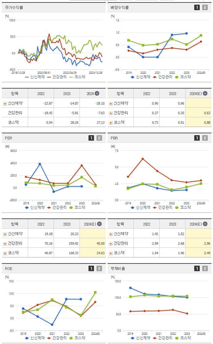신신제약_섹터분석