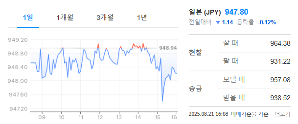 엔화 환율