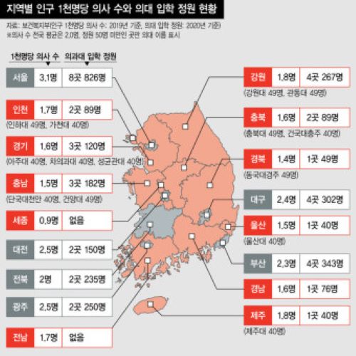 의대 정원 늘리려는 정부 vs 의사협회