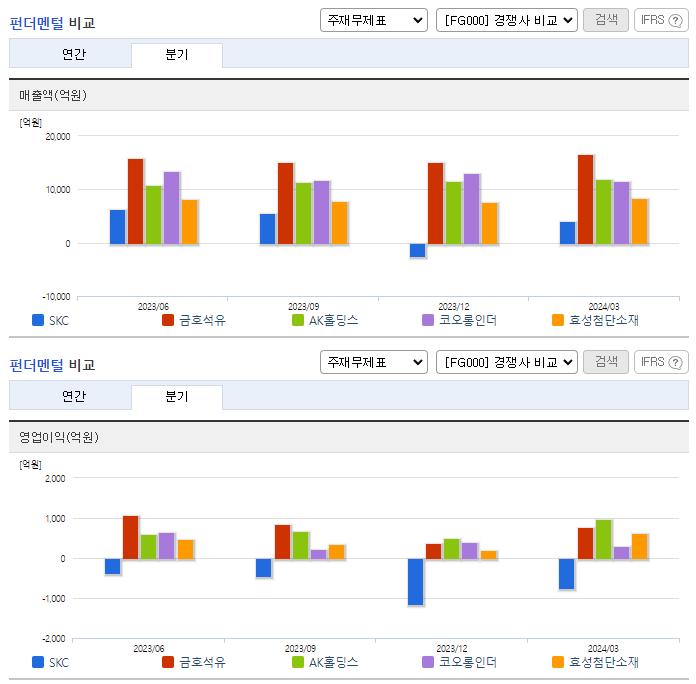 SKC_업종분석