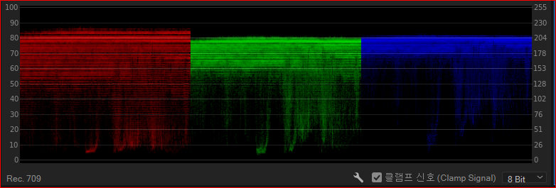 RGB 퍼레이드