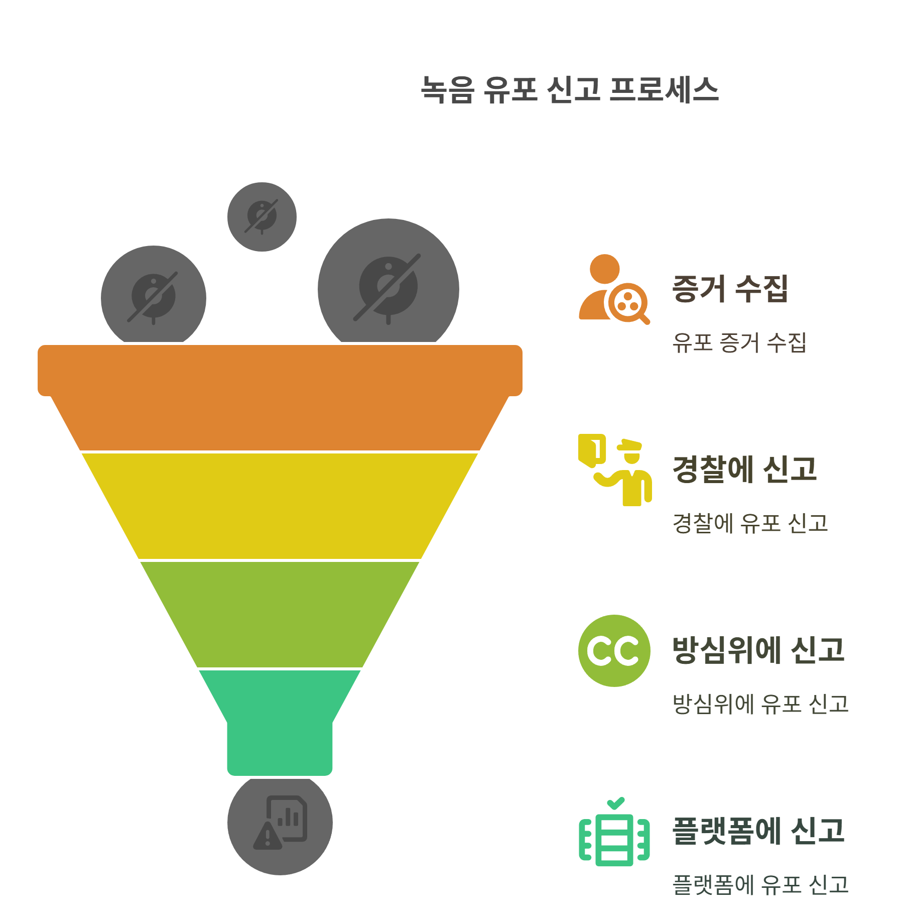 녹음 피해 기관 및 플랫폼에 신고하는 법