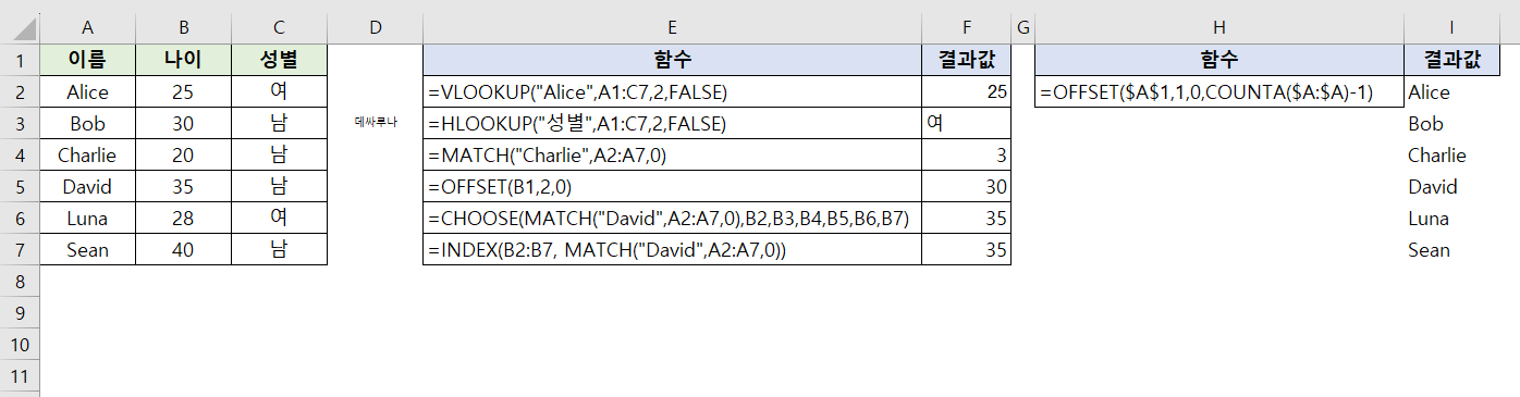 검색(VLOOKUP 등) 매칭 관련 엑셀 함수 정리