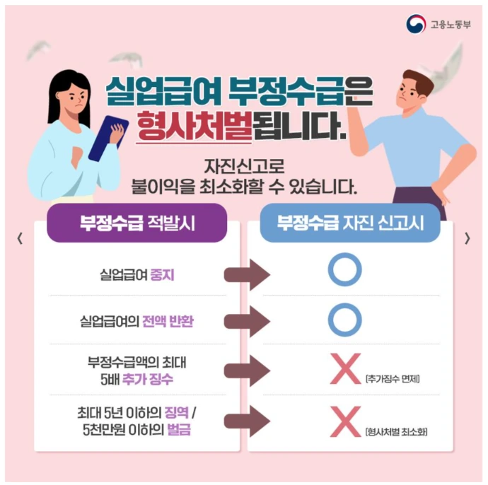 실업급여 부정수급이란?