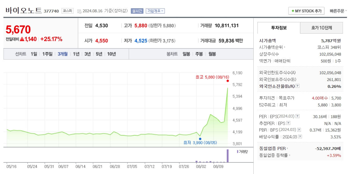 원숭이두창 엠팍스 관련주 분석하기