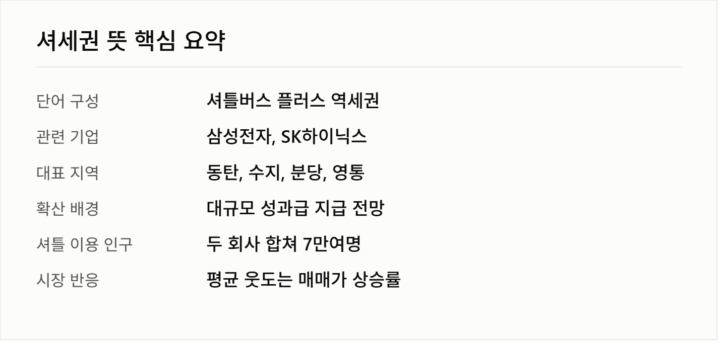 셔세권 뜻