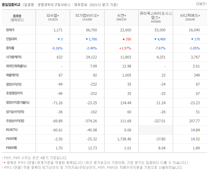 피씨엘_동종업비교자료