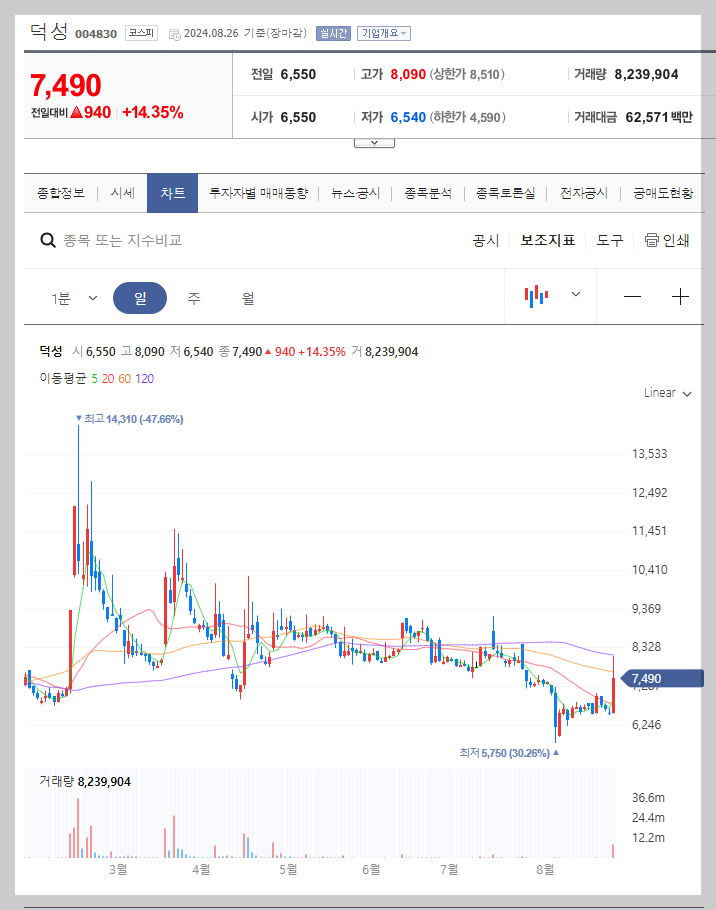 덕성 주가 분석