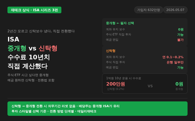 ISA 중개형 vs 신탁형 2026 &mdash; 주식&middot;ETF 직접 사고 싶다면 중개형, 수수료 10년치 직접 계산했다