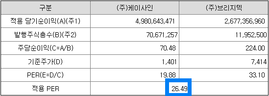 유사회사의 PER산정