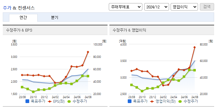 현대로템_컨센서스
