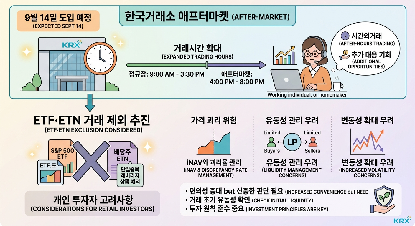한국거래소 (애프터마켓, ETFETN, 변화)