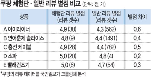 허리방석 고르는법 바른자세 앉기 결과