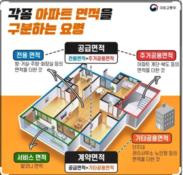 전용면적 계산기