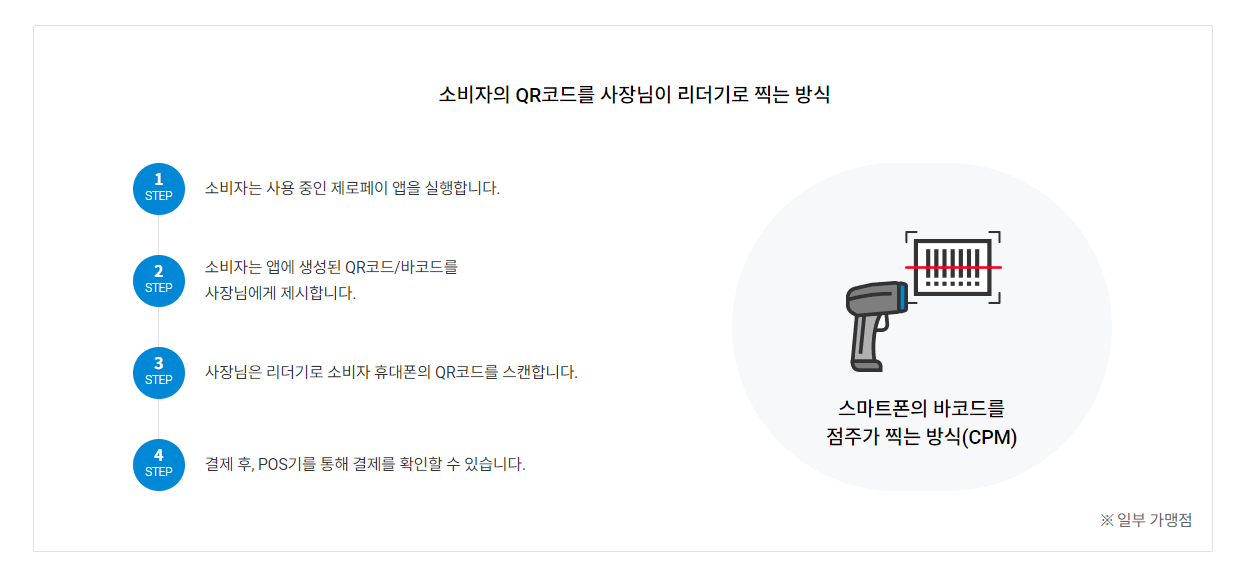 제로페이-사용-방법-가맹점기준