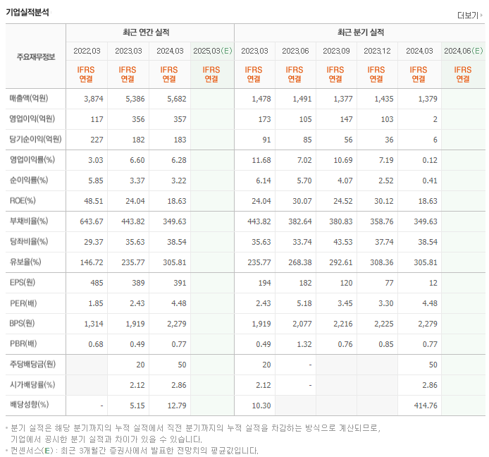 동원금속_실적
