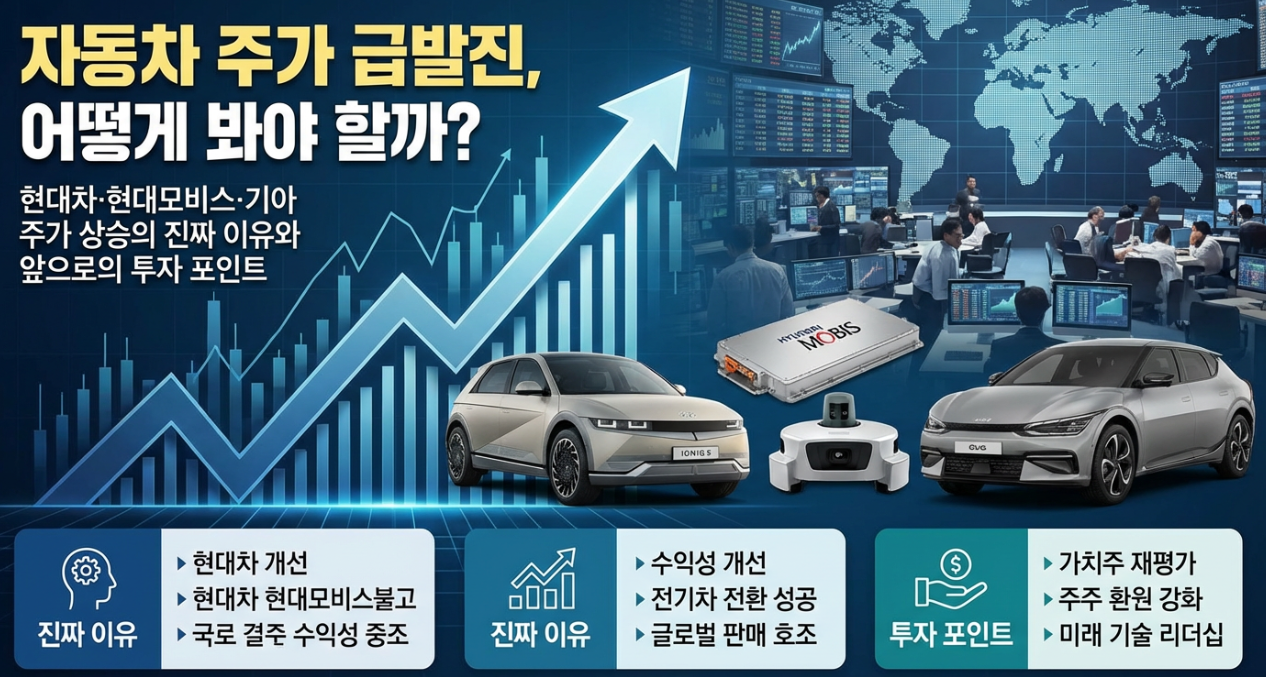 자동차 주가 이미지