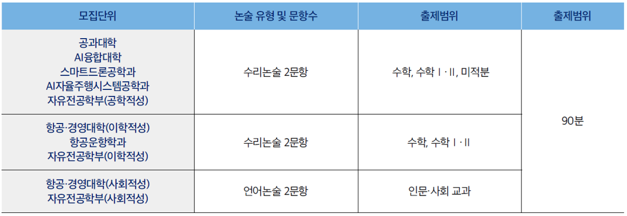 항공대_2026_논술전형_출제유형