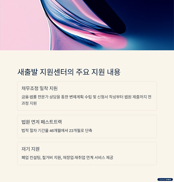 새출발기금4