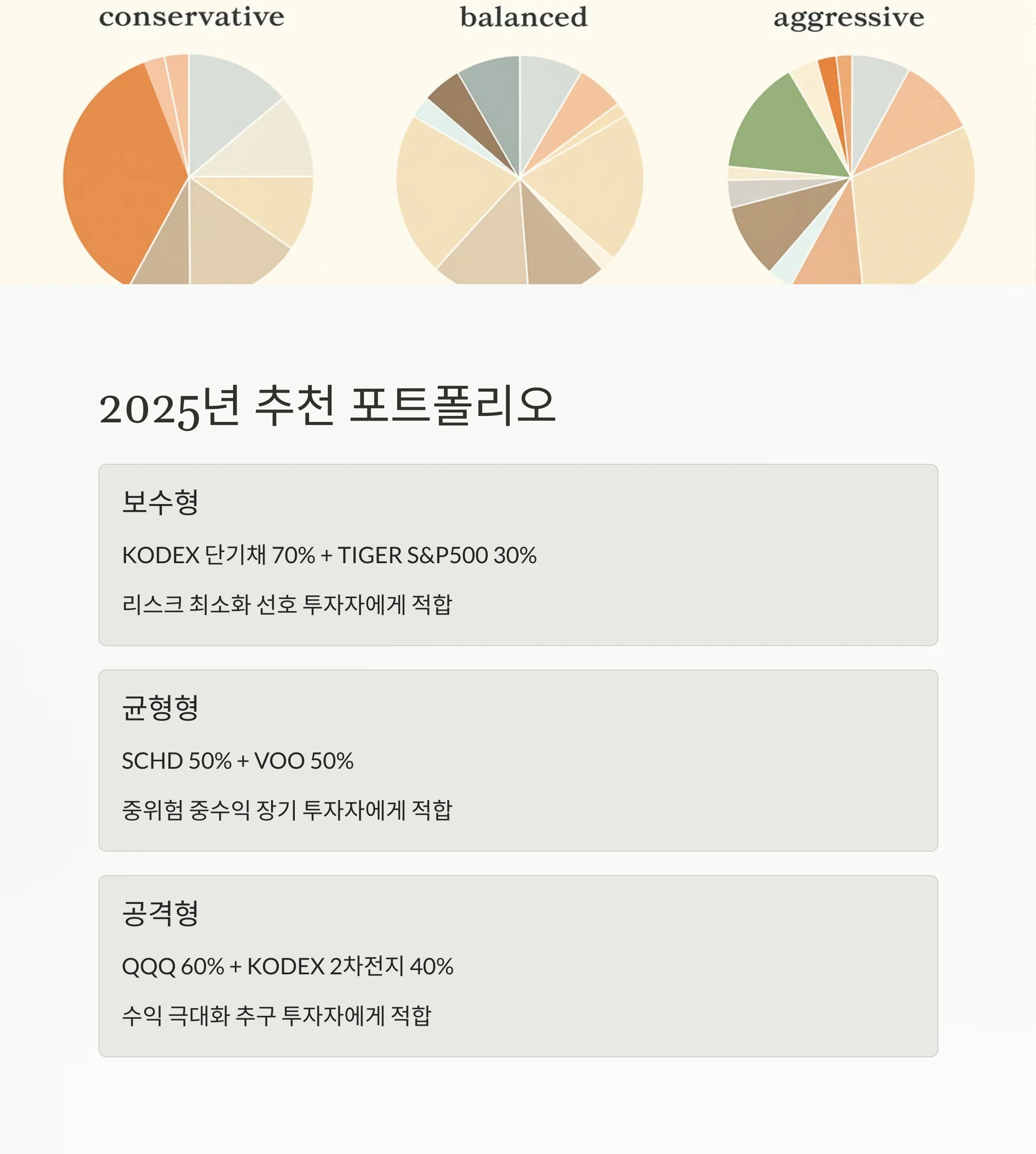 ETF 투자로 월 30만 원 만들기