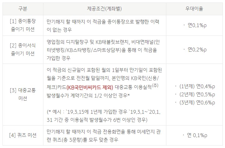 맑은하늘적금 보험