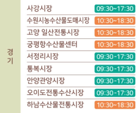 온누리상품권 환급 행사 및 참여시장 안내