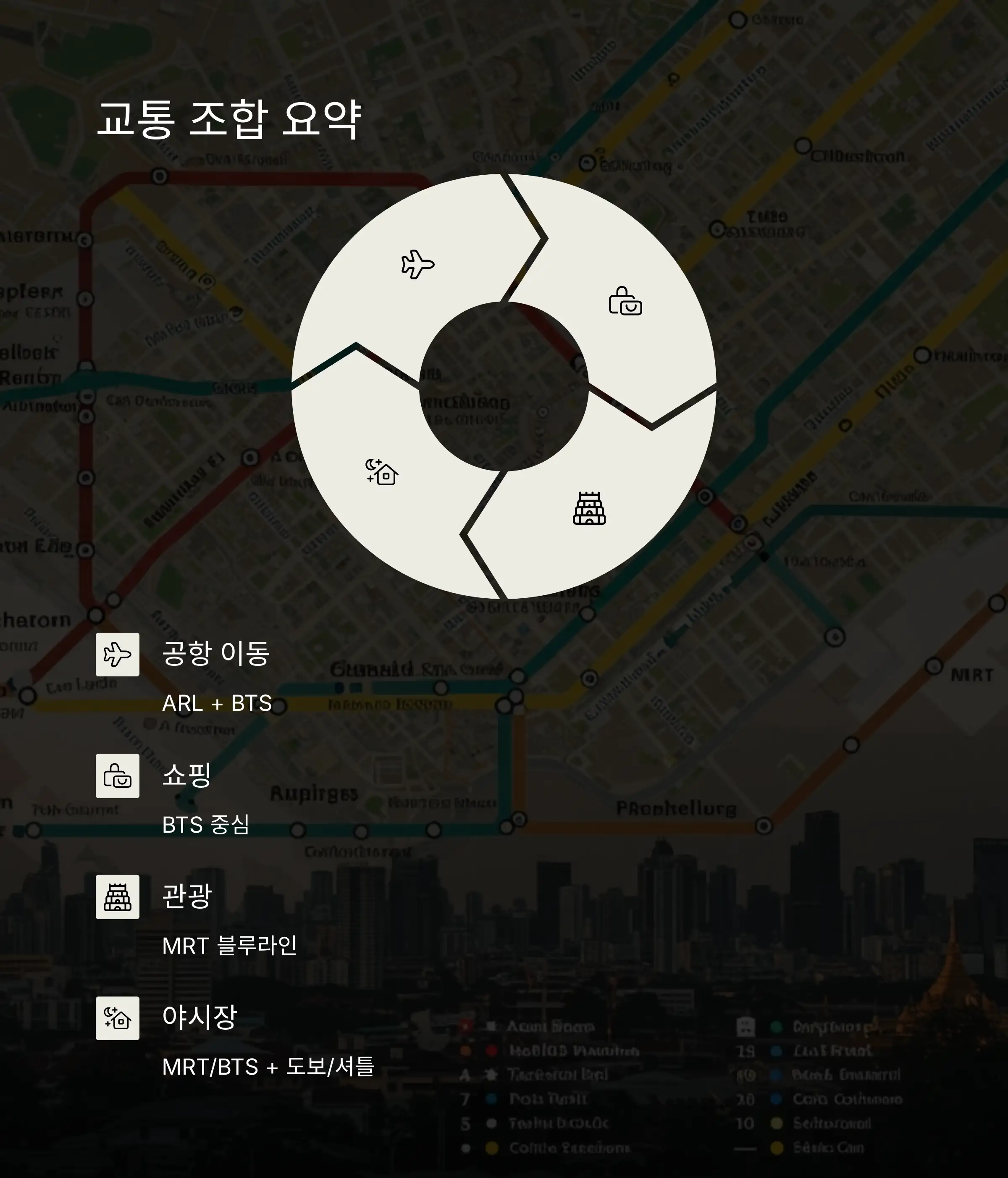 태국 여행자를 위한 추천 교통 조합 FAQ