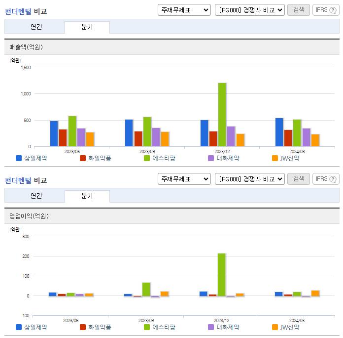 삼일제약_업종분석
