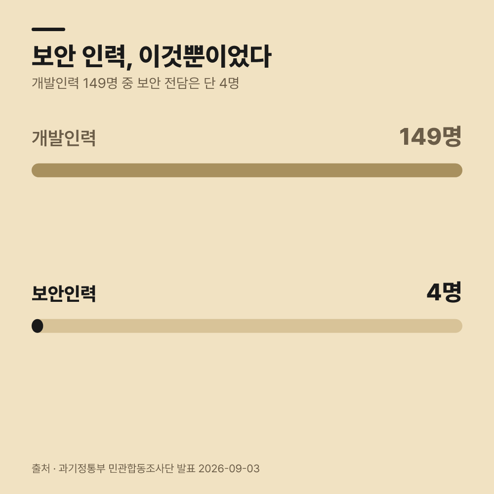 해커는 어떤 경로로 티빙 시스템에 침투했는가?