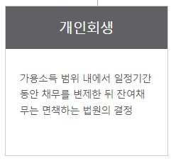 개인회생 신청자격