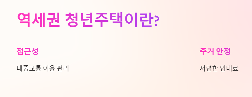 역세권 청년주택