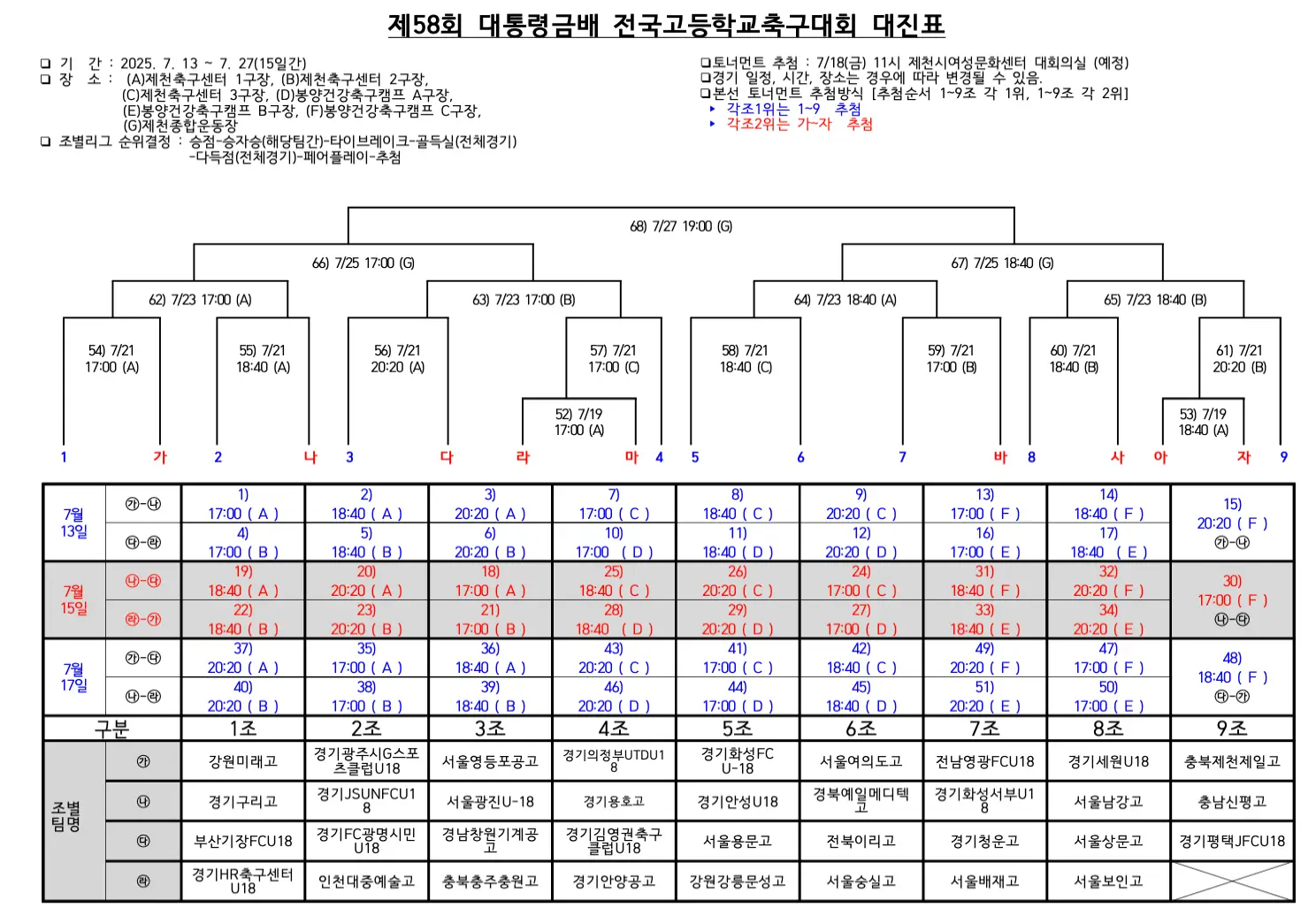 제58회 대통령금배 전국 고등학교 축구대회 경기 일정 및 대진표