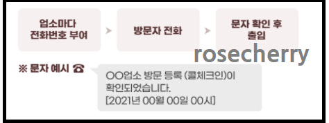 안심콜-사용방법-문자-내용-확인-방법-안내