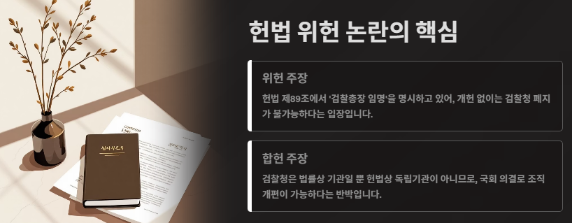 검찰청 폐지: 이유, 법안내용, 검사 변화, 위헌논란, 향후 전망