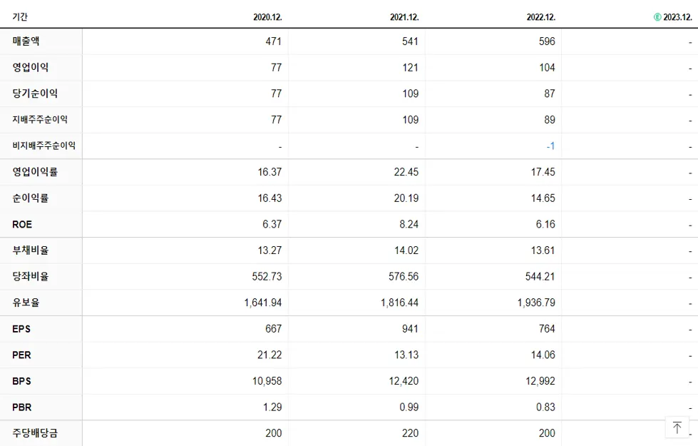 태경케미컬 재무제표