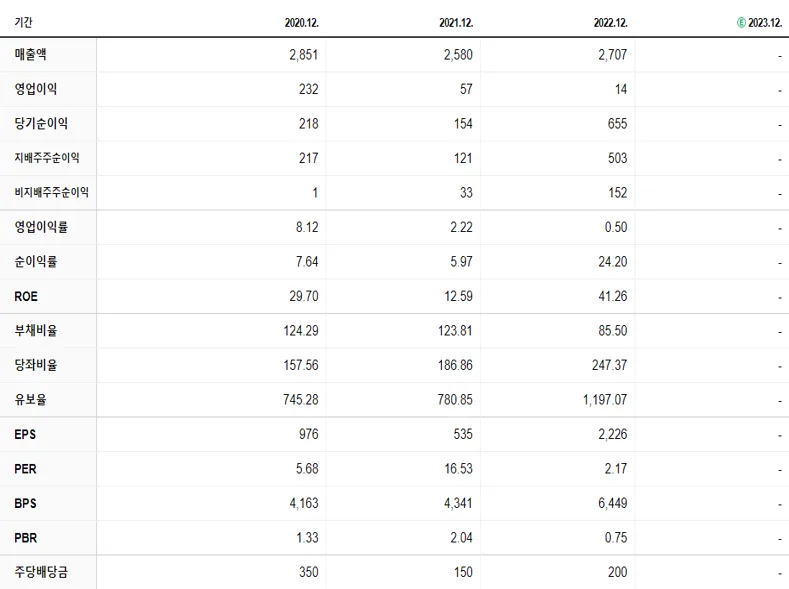 에이플러스에셋 재무제표
