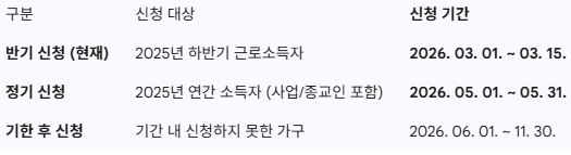 근로장려금 신청기간