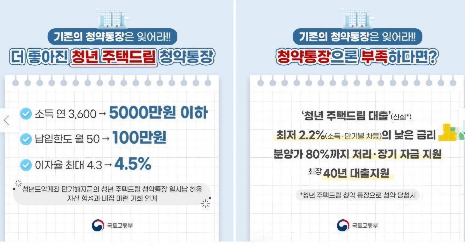 청년 주택드림 청약통장 자격, 전환, 이율