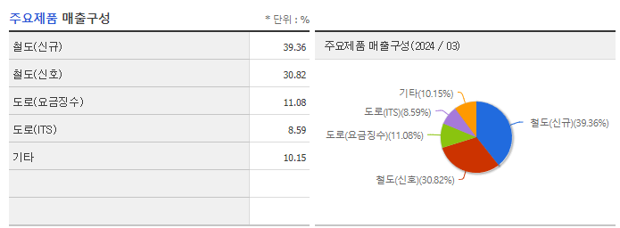 에스트래픽_주요제품