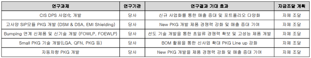 주요 연구 개발 계획 