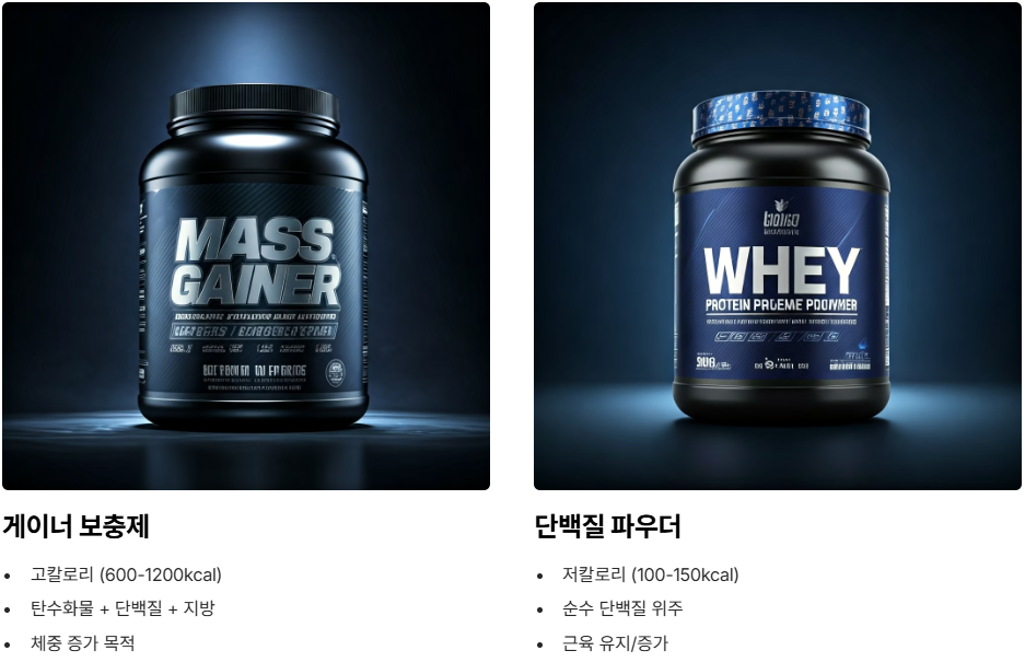 게이너 보충제란 무엇이며, 왜 필요할까요?